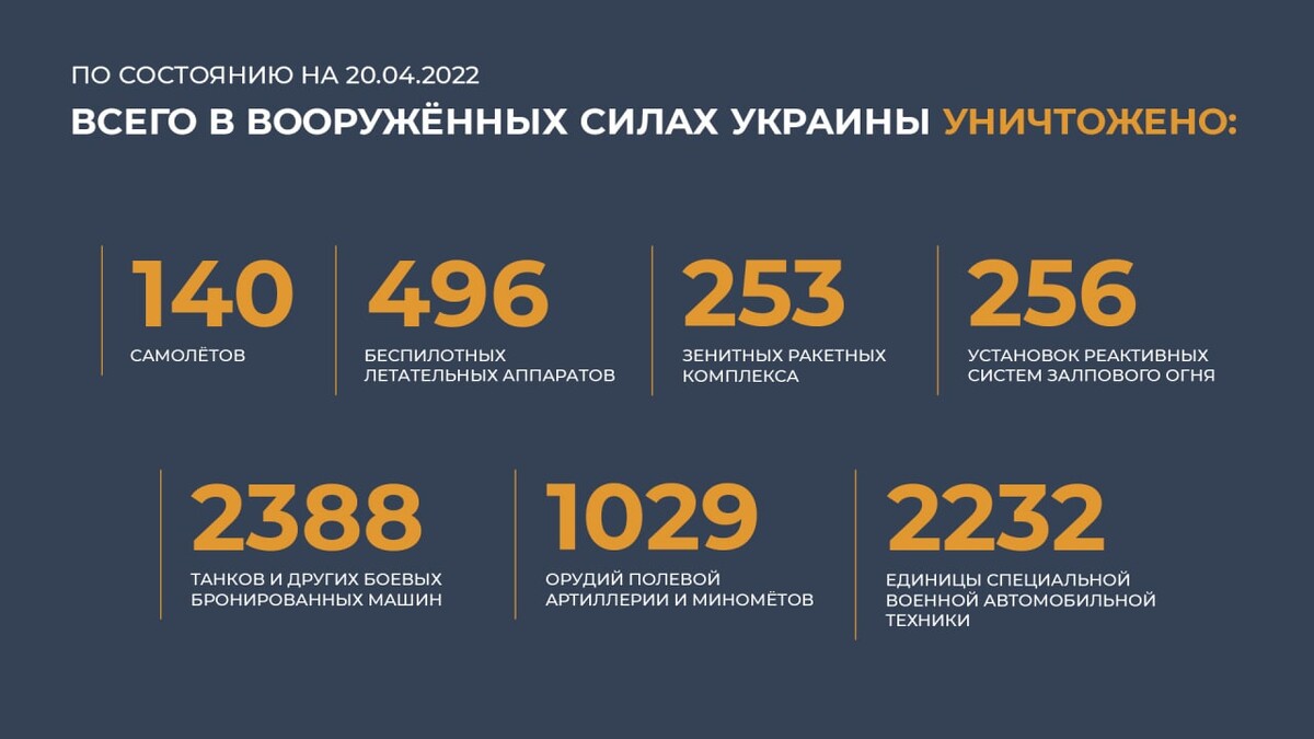 Сколько техники. Сколько техники осталось у Украины. Сколько военной техники осталось у Украины. Сколько дашь. Сколько военных осталось у Украины.