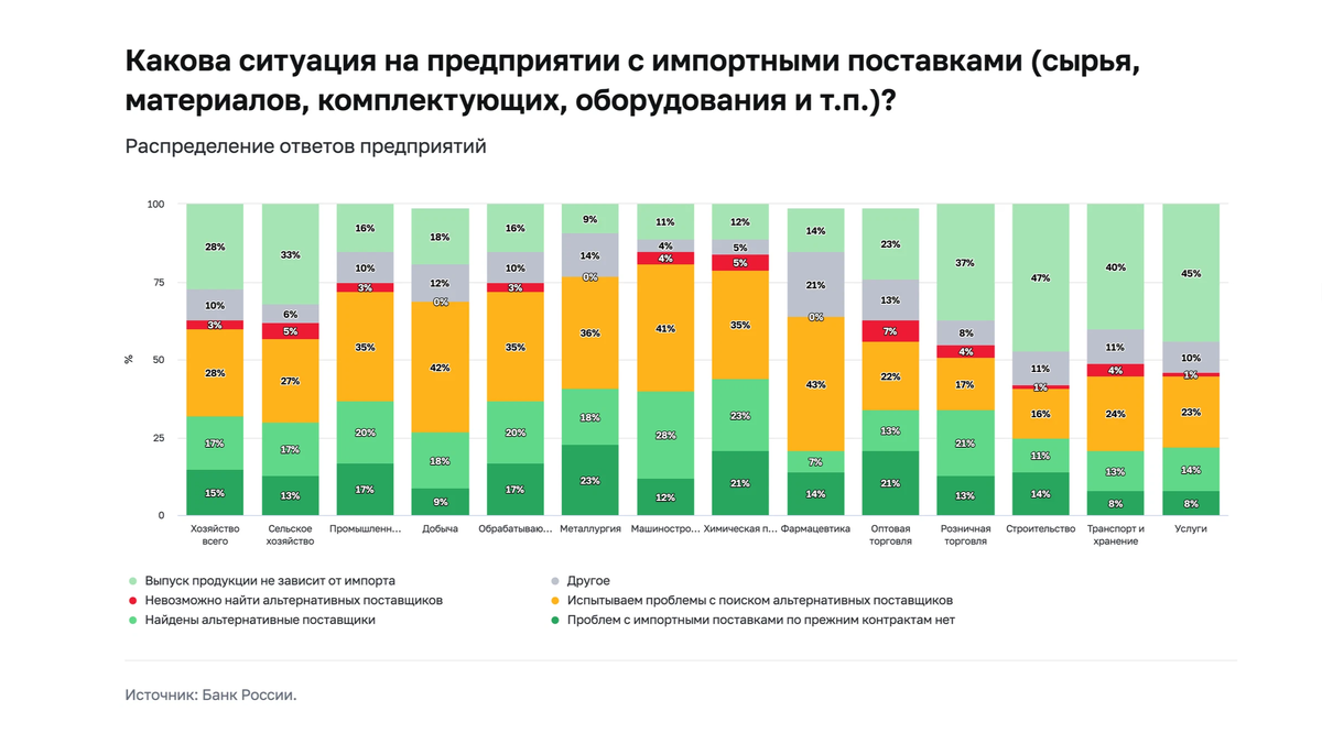 1 цб статистика инструкция по заполнению. Ии в банках статистика. импортозависимость.