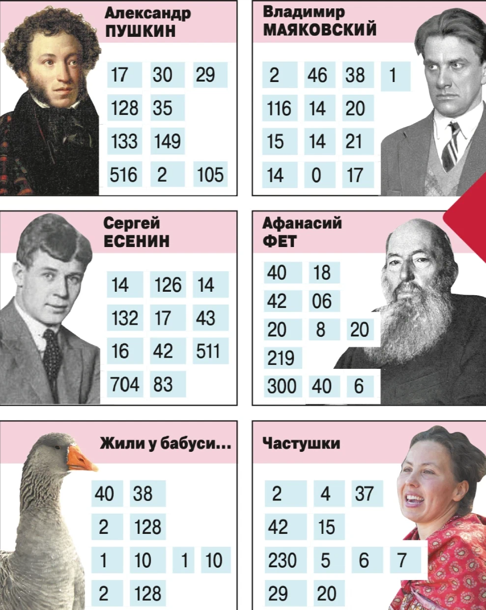 математические стихи. стихи в цифрах разных поэтов. цифры в стихах. цифры в стихах. рифмы стихов в цифрах.