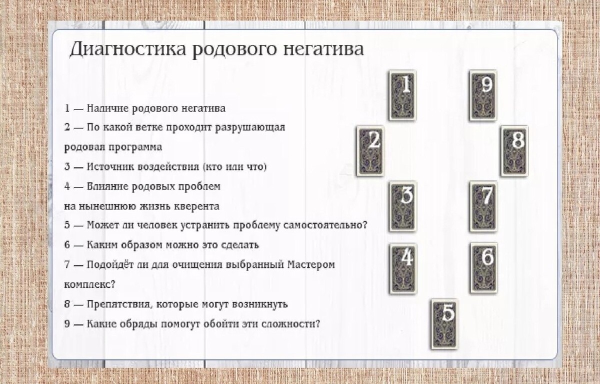 Диагностика рунами. Расклад на магическое воздействие Таро. Расклад Таро диагностика на диагностика негатива. Расклад родовой негатив на Таро. Диагностика магического воздействия на Таро расклад.