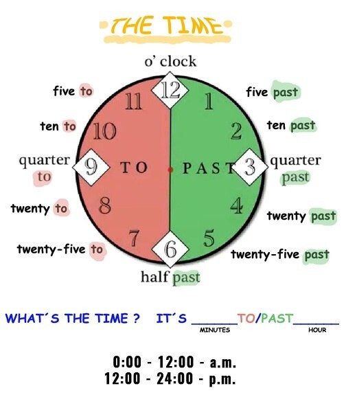 M p. Часы на английском. Полночь это am или pm. Часы в английском языке. Английские часы a.