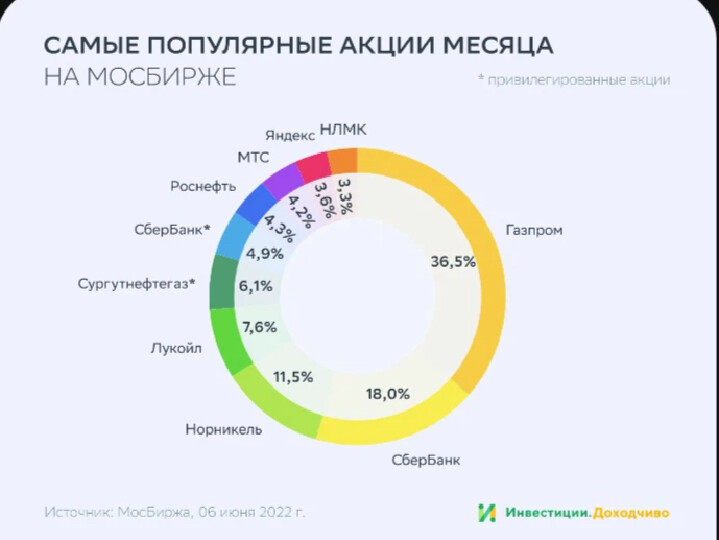 Работа московской биржи в майские праздники 2024. На бирже праздник. График работы бирж в новогодние праздники. Режим работы биржи в майские. График работы на майские праздники.