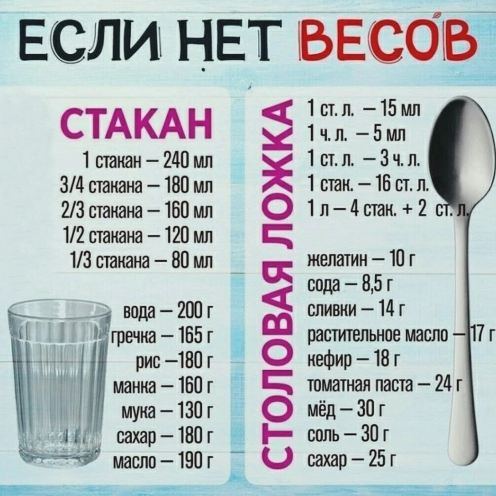 Заходи поедим. Ложки в граммах. 300 Грамм муки в ложках. Сколько грамм сахарной пудры в столовой ложке. Сахарная пудра 100 грамм это сколько столовых.