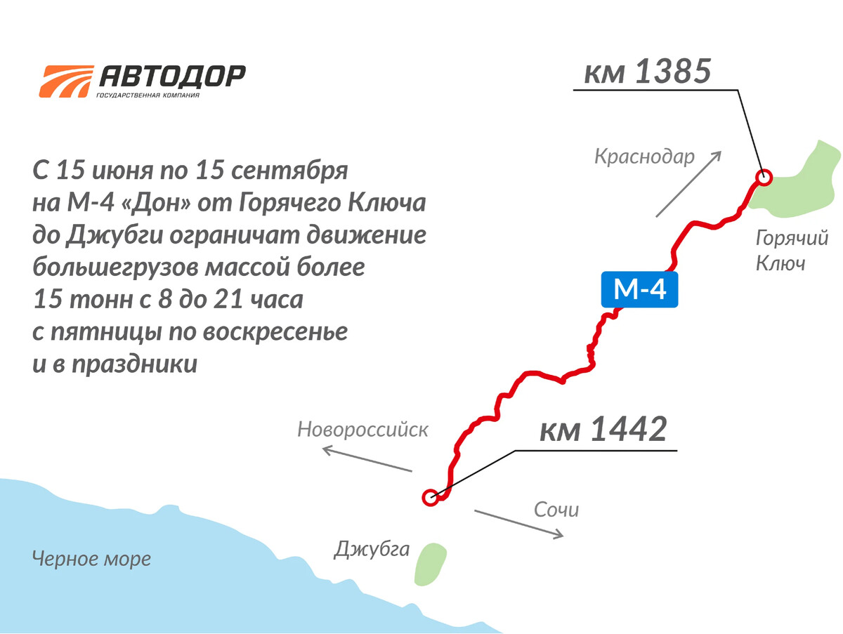 Новая трасса краснодар сочи. Новая трасса Джубга Сочи. Горячий ключ Джубга Сочи трасса. Новая дорога горячий ключ Сочи. Новая дорога Джубга Сочи проект.