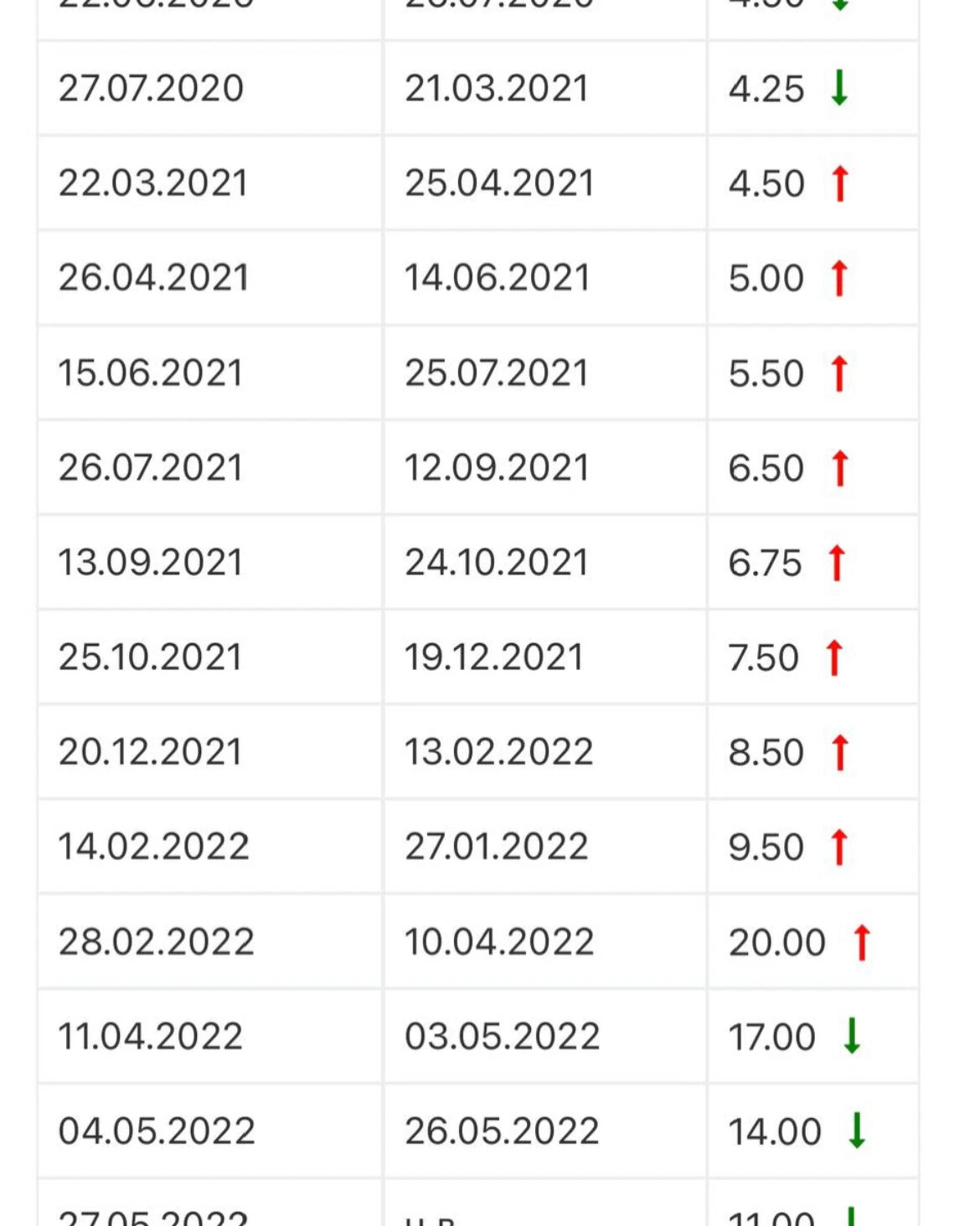 Курс доллара цб на 15.04