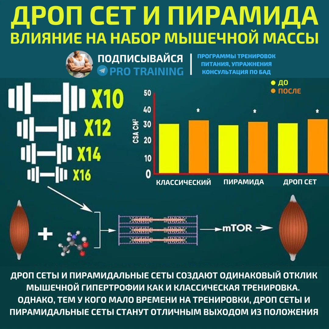 Дропы что это такое