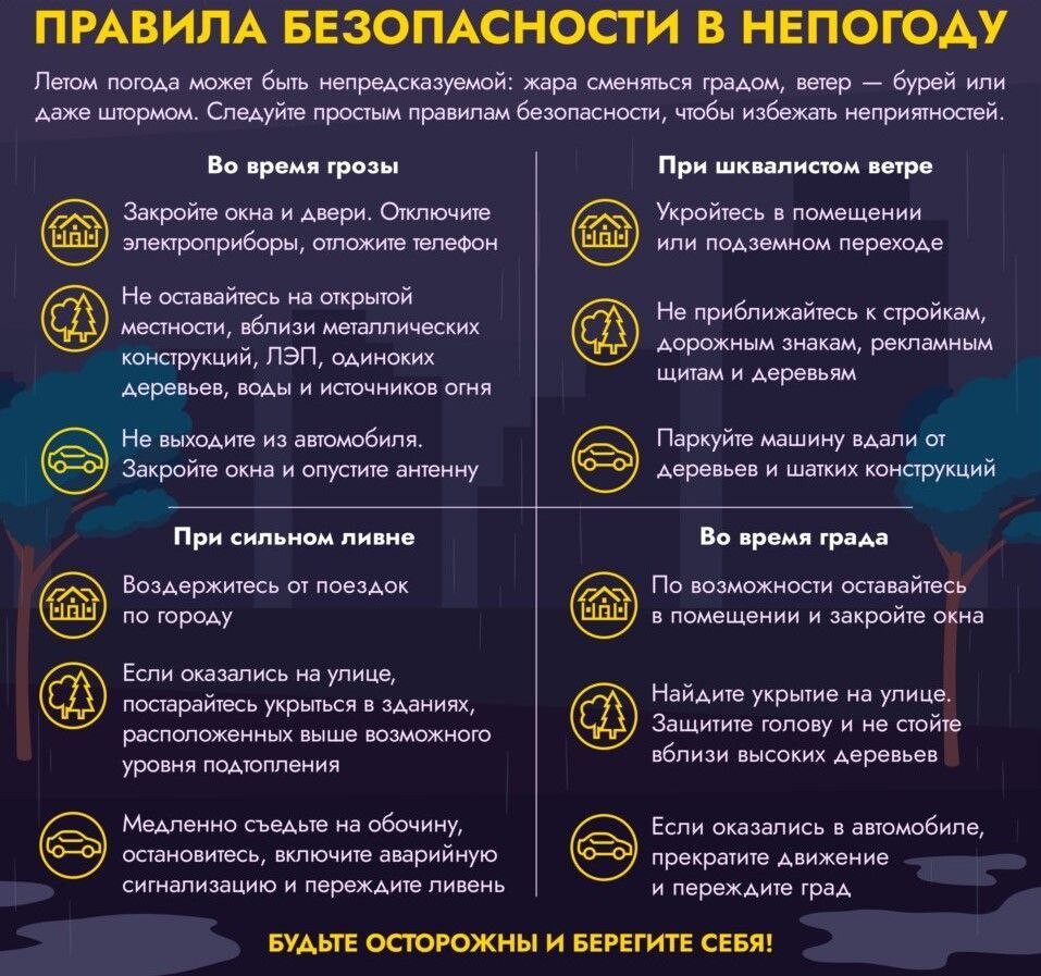 Правила поведения при грозе