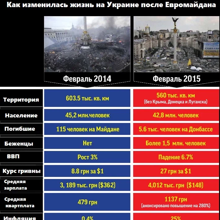 Майдан 2014 причины кратко и понятно. Украина до Майдана. Хронология Евромайдана.