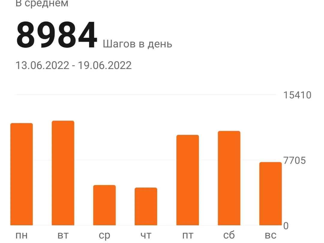 125 шагов