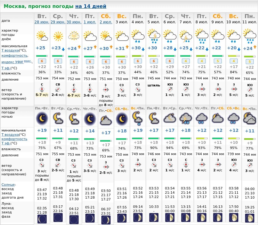Какая погода в москве карта
