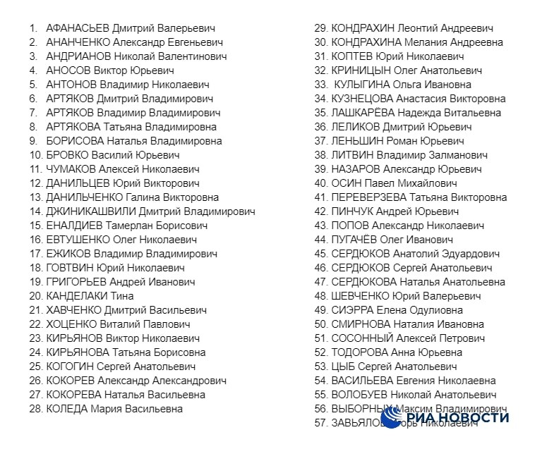 Кто ввел санкции против россии 2022 карта