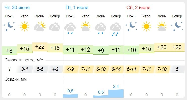 Прогноз погоды пензе на 3 дня точный. Гисметео Пенза. Гисметео ветер.