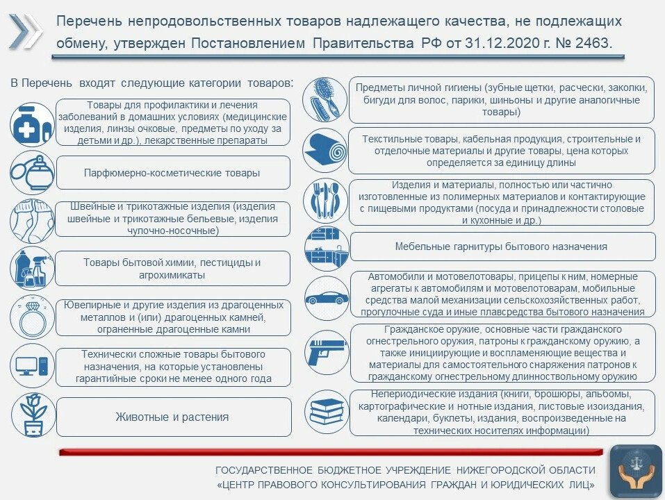 Подлежат ли возврату картины по номерам