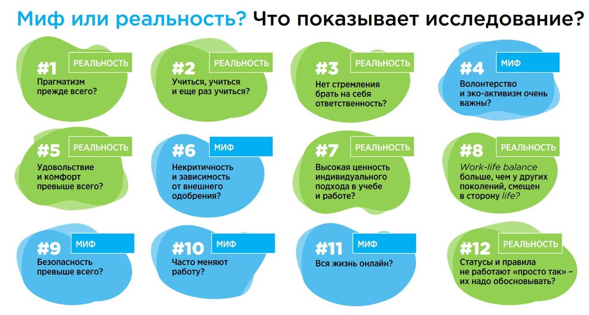 Миф исследование. Реализация национальных проектов опрос. Новое поколение на рынке труда. Итоги национального проекта здоровье. ГМС проектный институт.