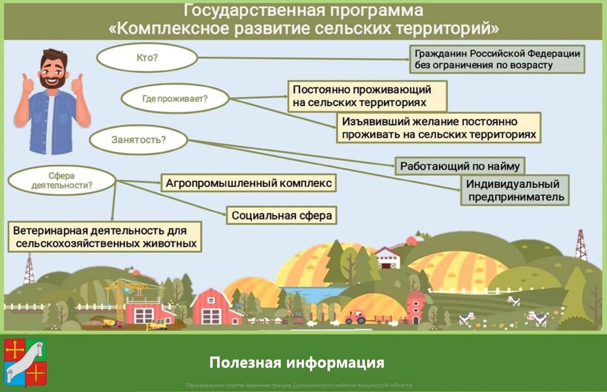 Программа территория. Комплексное развитие сельских территорий. Программа по развитию сельских территорий. Комплексное развитие сельских территорий программа. Комплексное развитие сельских территорий логотип.