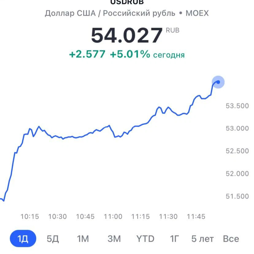 доллар к рублю. курс доллара 2022г. доллар вырастет до 100. доллар вырастет до 100. увеличение курса доллара.