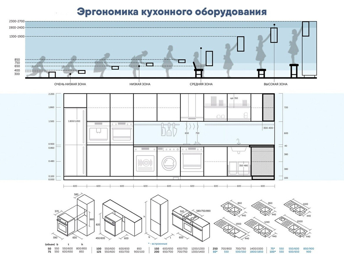 эргономика и дизайн интерьера