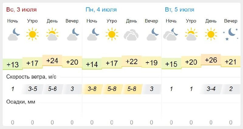Погода тольятти на 14 недели