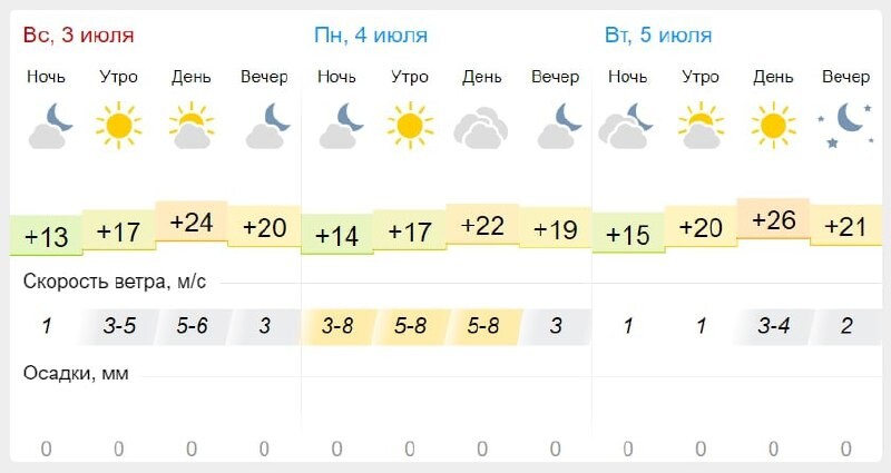 Гисметео пенза на месяц. Погода в Пензе. Погода Тольятти на 3 гисметео.