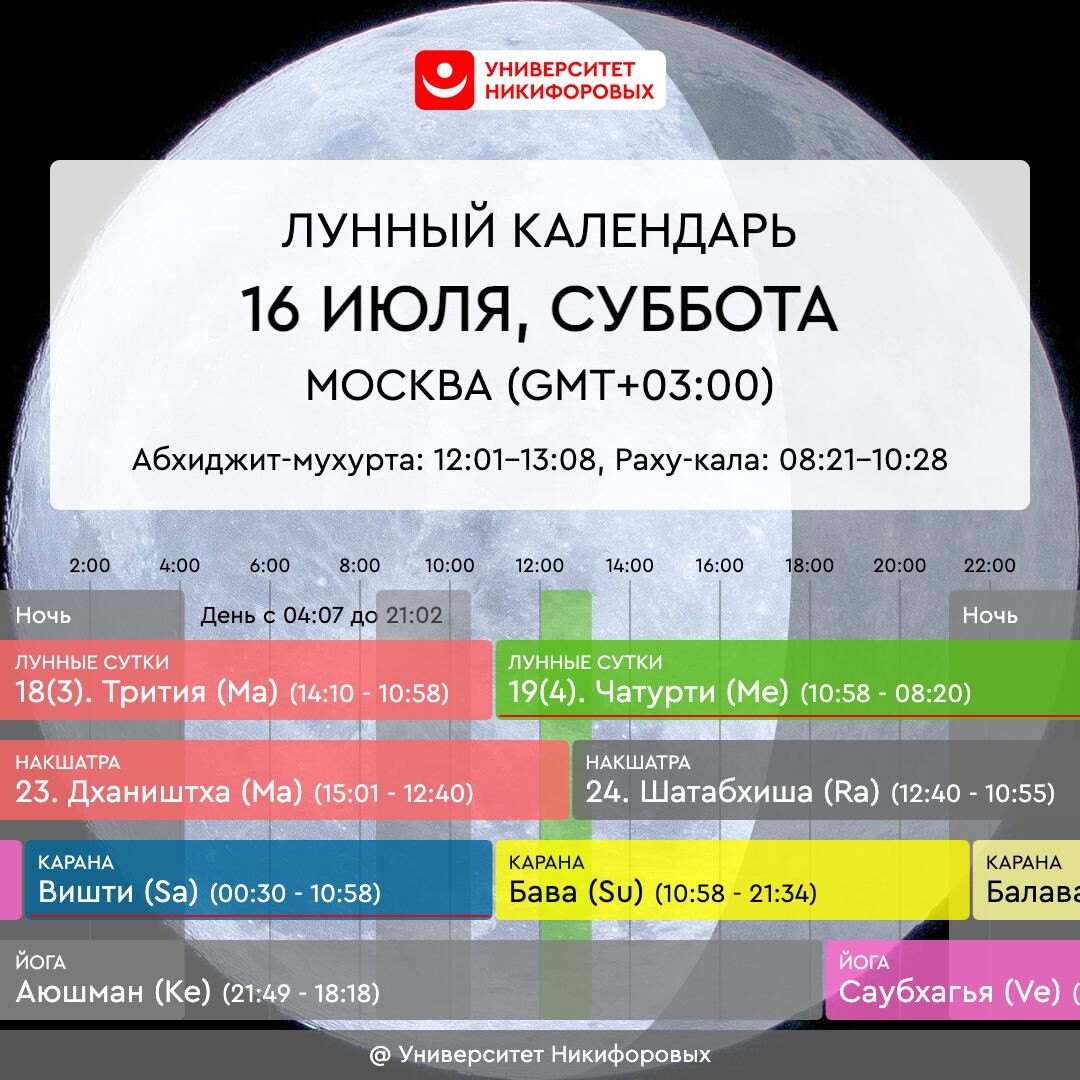 Программа солнце на сегодня екатеринбург