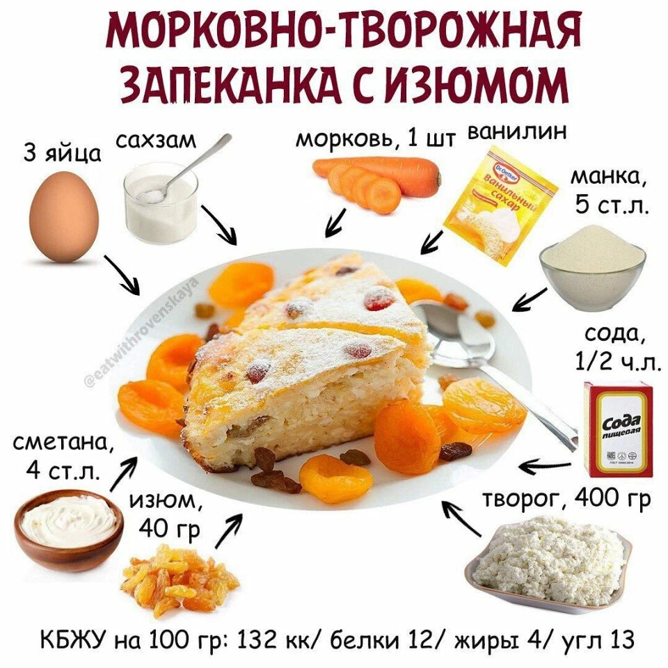 Вкусный пирог для худеющих