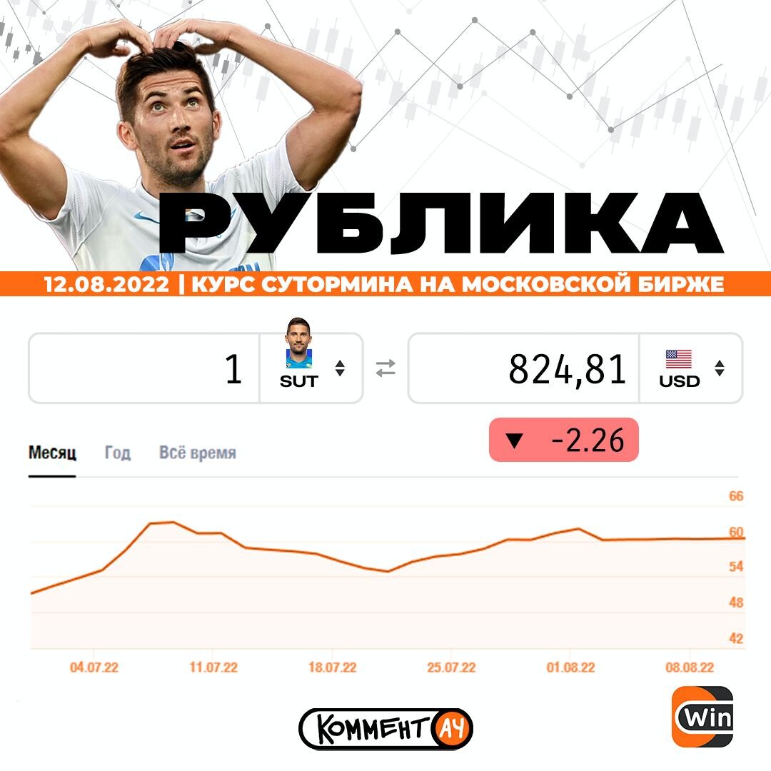 На сколько упадет курс. Упавший курс.