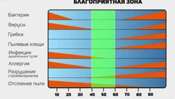 Влажный климат и болезни фото 9