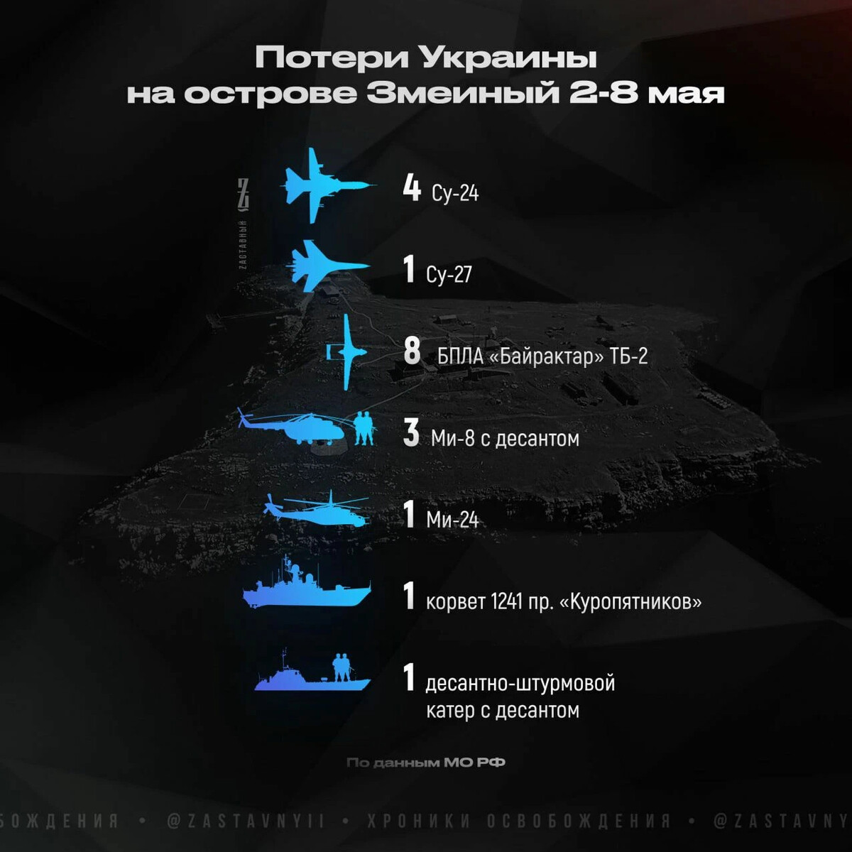 Потери украины сегодня список. Потреи Росси на Украине. Потери Украины на Украине. Потери ВСУ И потери РФ.