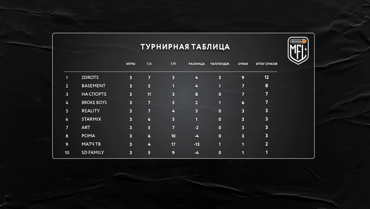 Аргентина футбол турнирная таблица 2023
