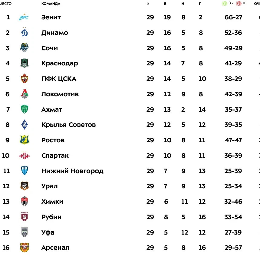 Спорт экспресс таблица переходов рфпл