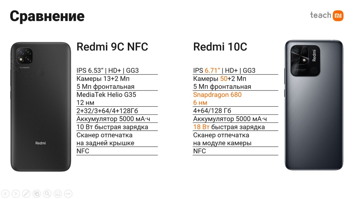 Redmi 10s сравнение
