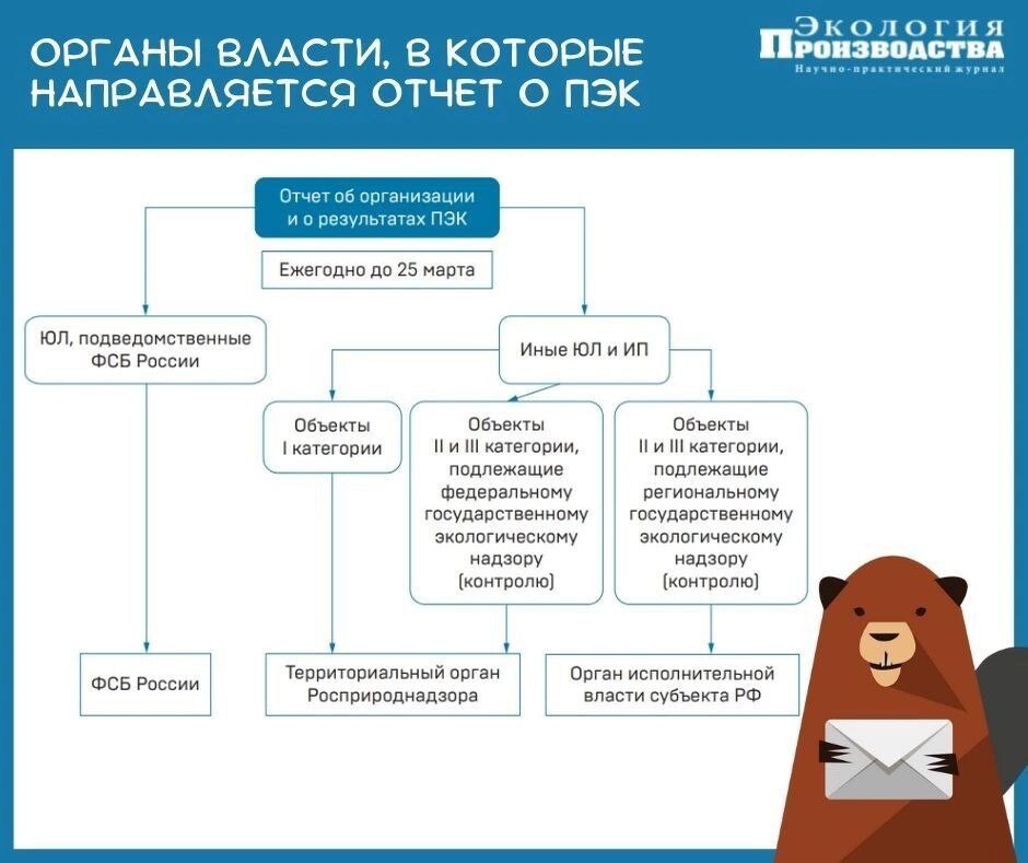 приказ минобрнауки россии от 01. минприроды 109 от 18. 02 2022. минприроды 109 от 18. 02 2022.