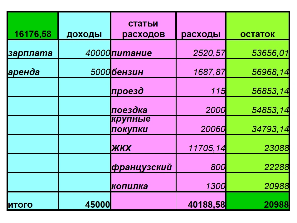 Подобью итог