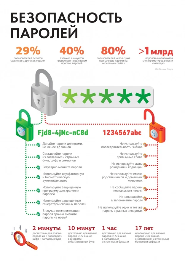 Безопасность пароля сайт. Безопасность паролей. Надежный пароль. Как создать безопасный пароль. Как придумать надежный пароль.