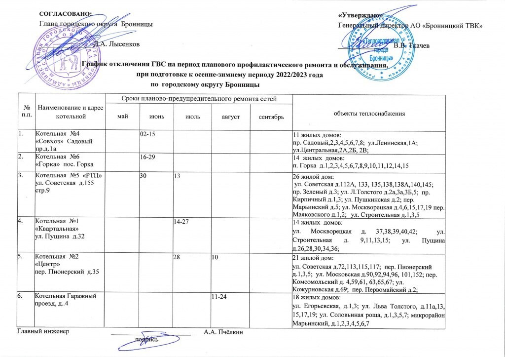 План отключения горячей воды мытищи