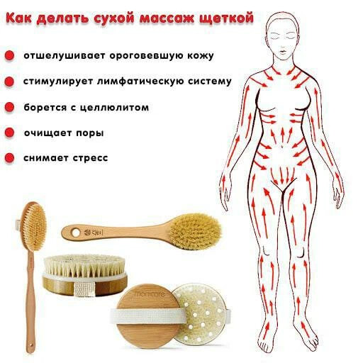 Массаж сухой щеткой отзывы до и после