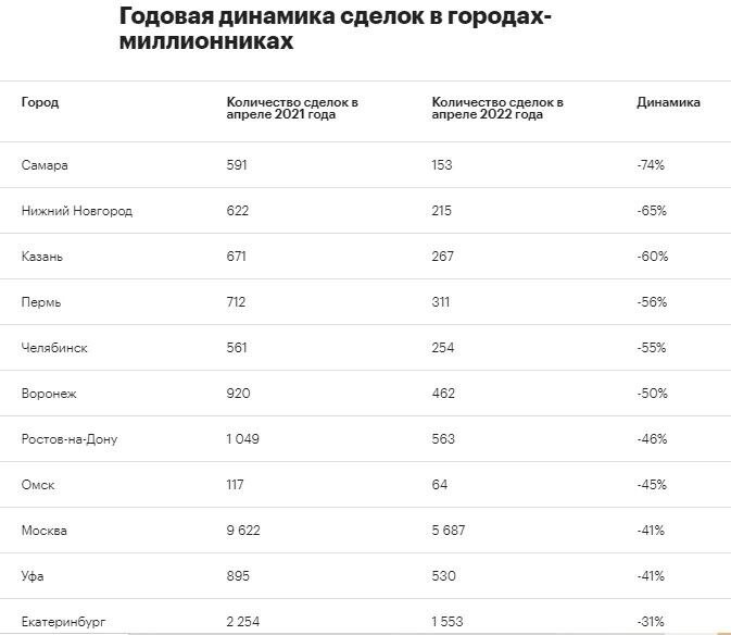 Сколько будут стоить квартиры в москве. Лидер по новостройкам.