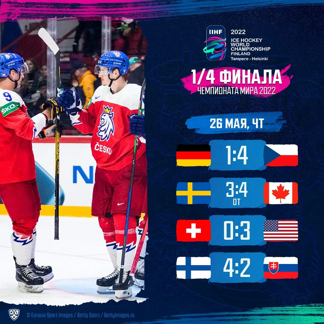 Кхл 2024. Хоккей. Цска хоккей кубок гагарина 2022. Кхл плей-офф 2024. Металлург чемпион кхл 2024 общее фото.