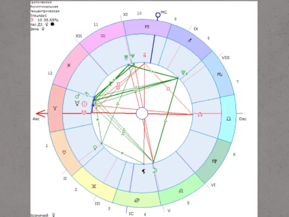 Хорарная карта онлайн с расшифровкой бесплатно построить