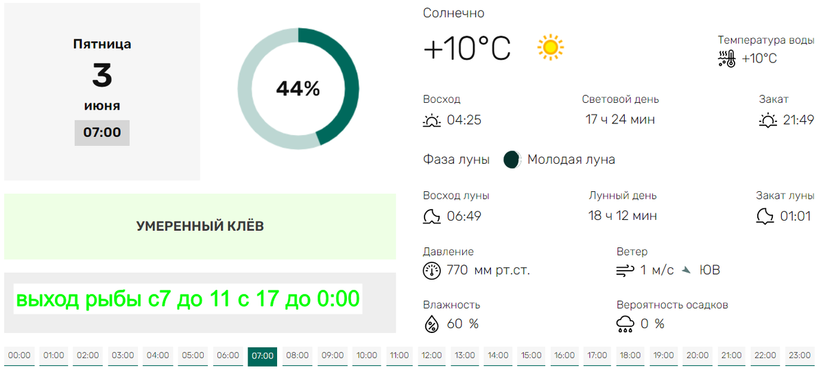 Прогноз на сегодня мелеуз
