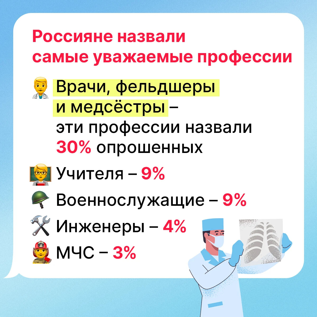 Самые уважаемые профессии