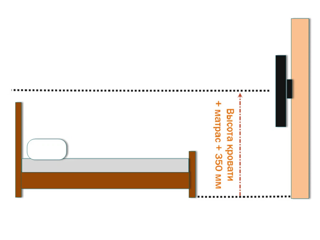 На какой высоте вешать телевизор 55 в спальне