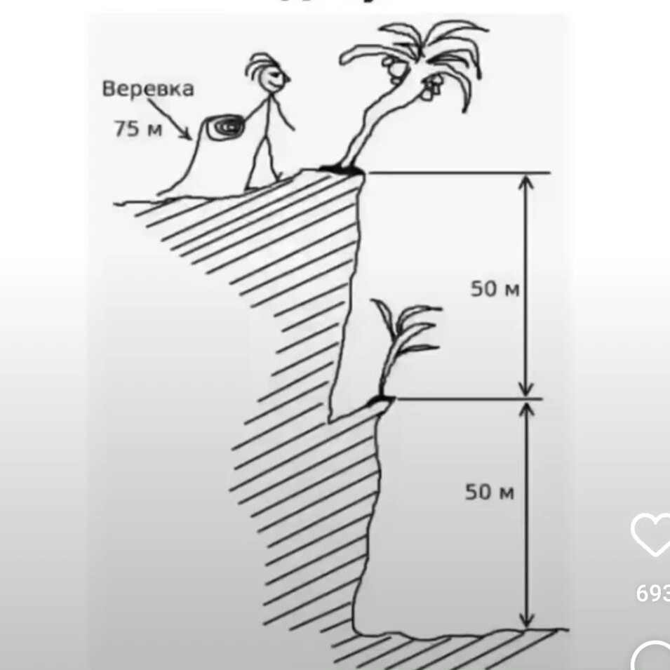 Задача про человека с веревкой 75. Верёвка 75 метров. Задача с обрывом и веревкой. Задача про веревку. У человека есть верёвка 75 метров.