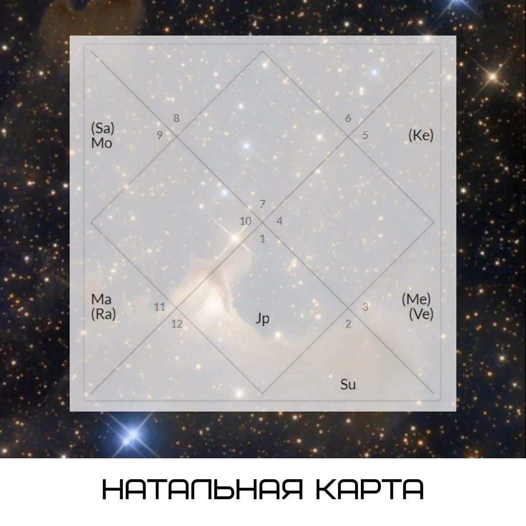 Наталья звездочет натальная карта