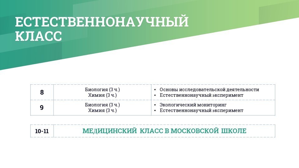 План мо начальных классов на 2022 2023 учебный год по стандартам третьего поколения