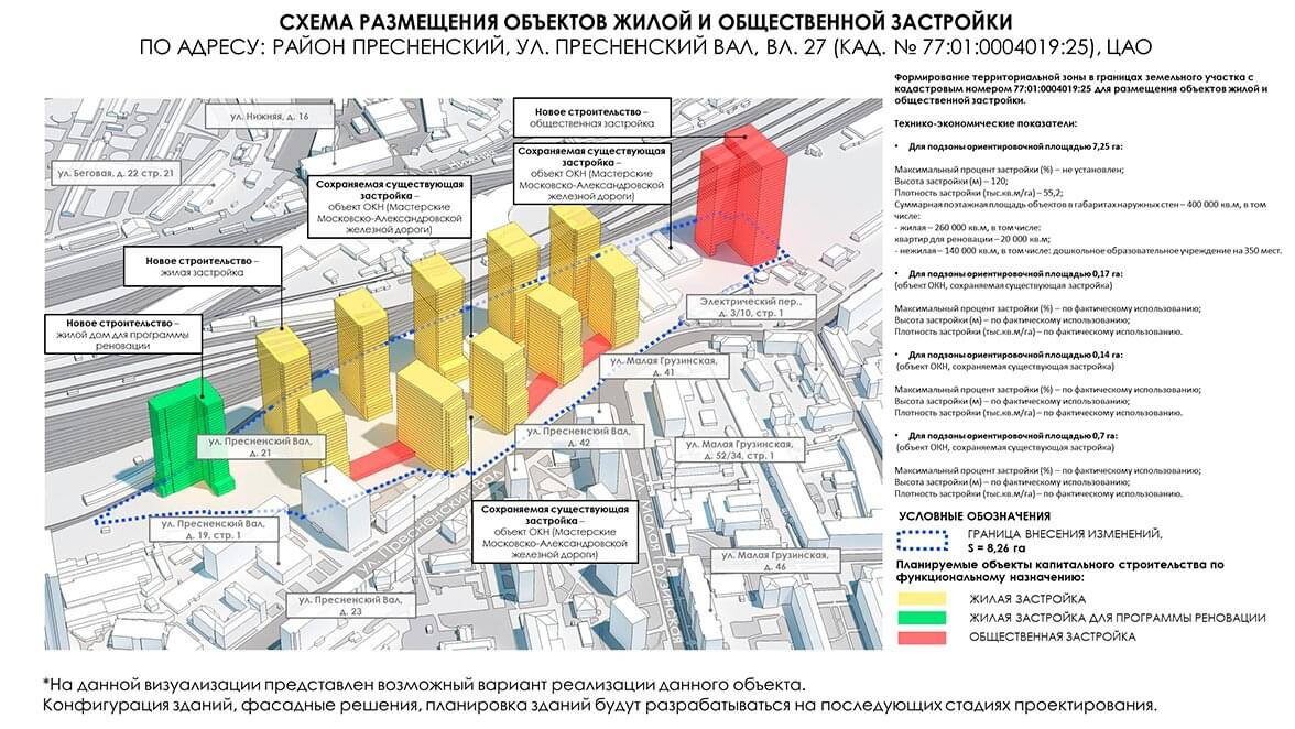 Реконструкция документация. Ул. Пресненский вал, вл. 27. План застройки Пресненский вал. План строительства Пресненский вал. Проект застройки Пресненского района.