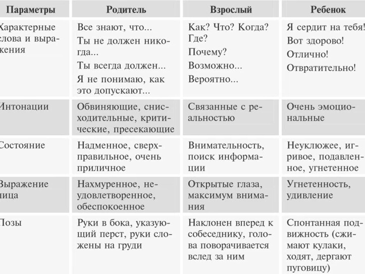 Изображение типичных характеров в типичных обстоятельствах характерно для