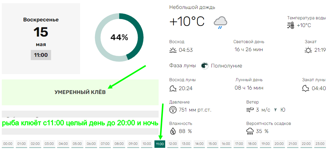 Прогноз на сегодня мелеуз