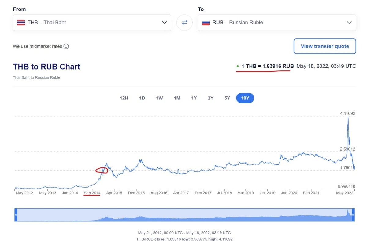 Курс евро на бат тайланде сегодня