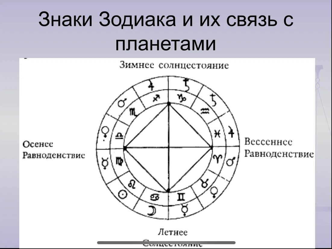 Точки солнцестояния. Солнцестояние астрология. Символ равноденствия. Точка зимнего солнцестояния. Знак солнцестояния.